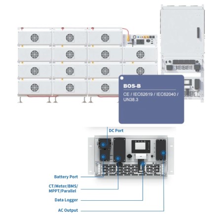 Інвертор модульний Deye SUN-125K-PCS01HP3